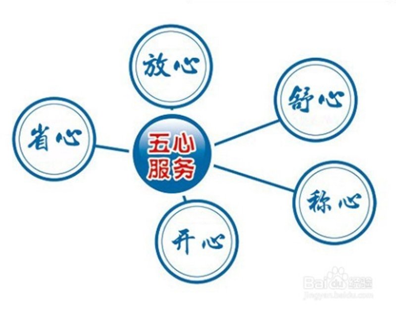 数据中台:构建企业数字化转型的核心动力