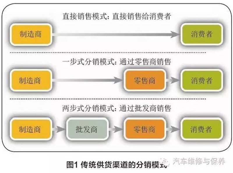 系统集成:构建高效企业的成本解析