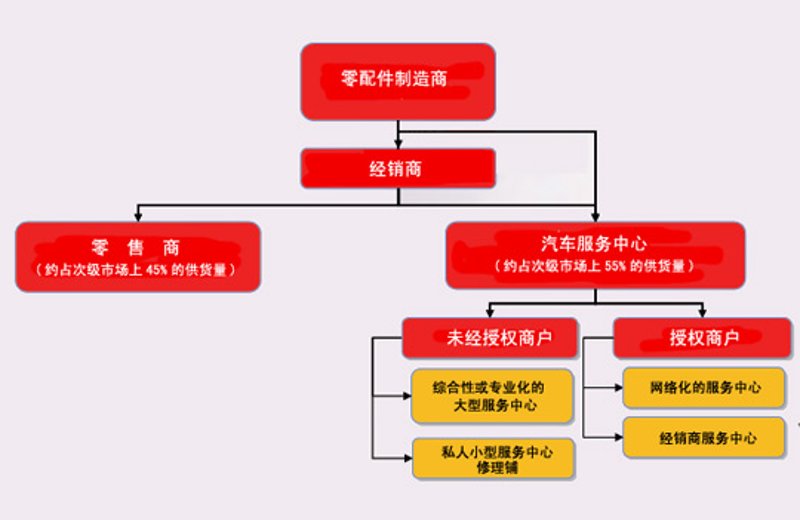 APP定制服务对比评测:助您轻松打造专属应用