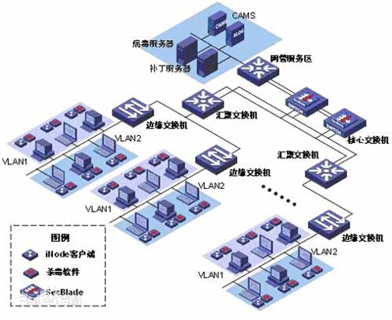 企业信息化:数字转型的加速器