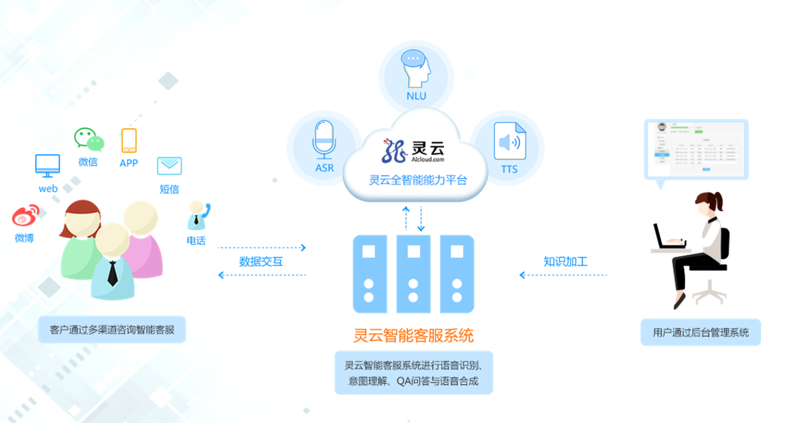 企业信息化：以信息技术推动高效协作