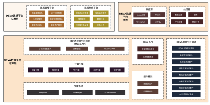 系统集成:技术融合的桥梁