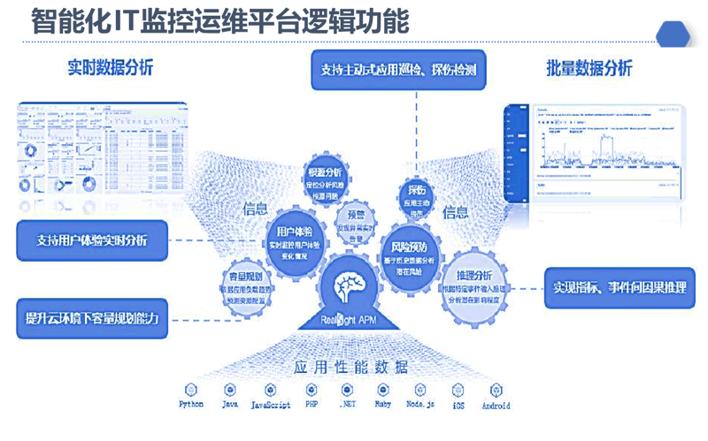 系统集成案例分析:构建企业信息化大厦