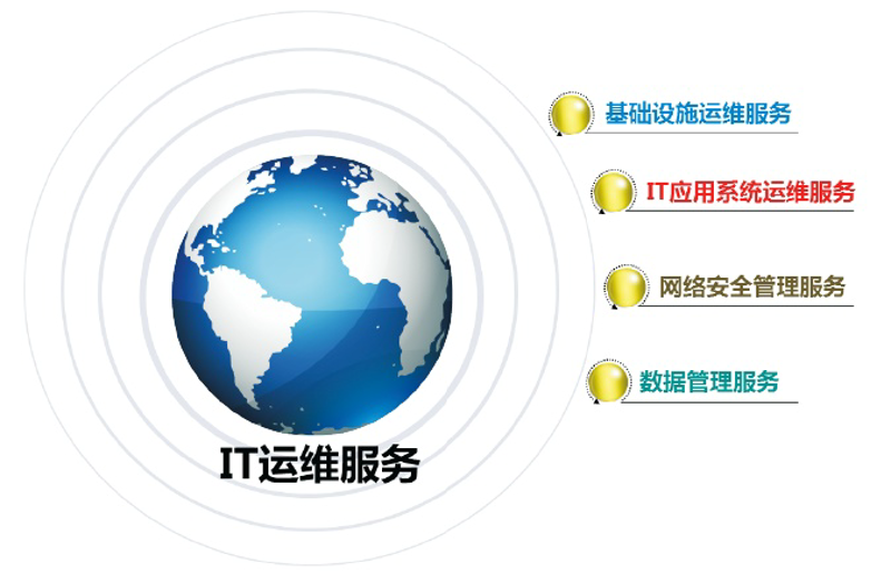 企业信息化:助推行业变革与发展